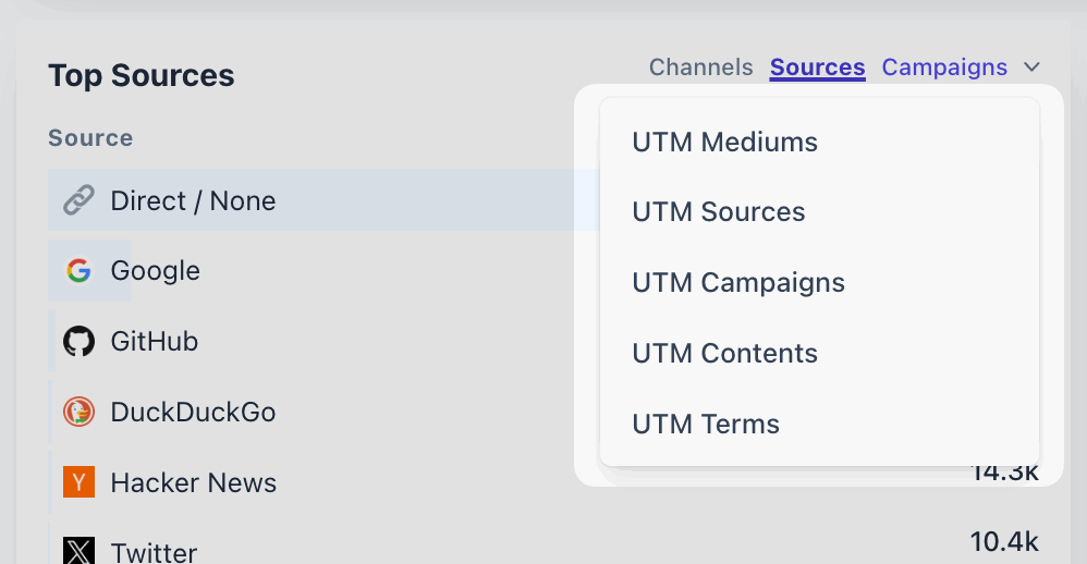 utm parameters tracking in plausible