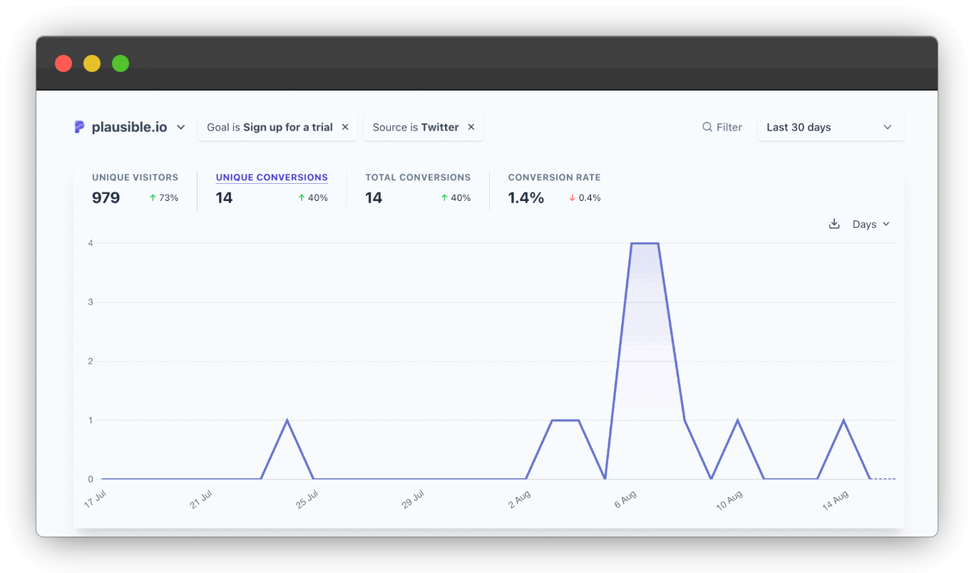 How to track conversion attribution across your domain and subdomains?