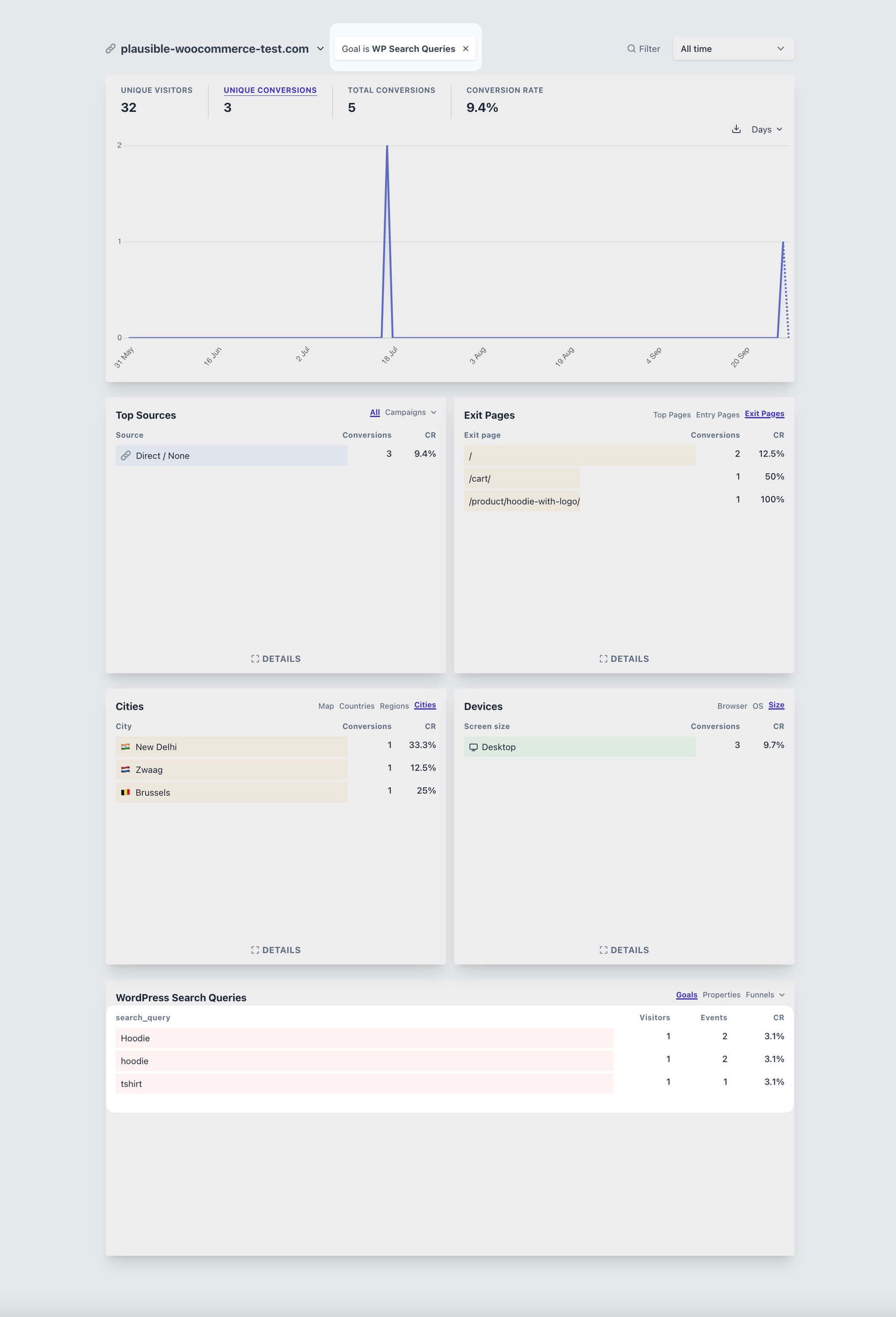 Comparing site search data with regular traffic